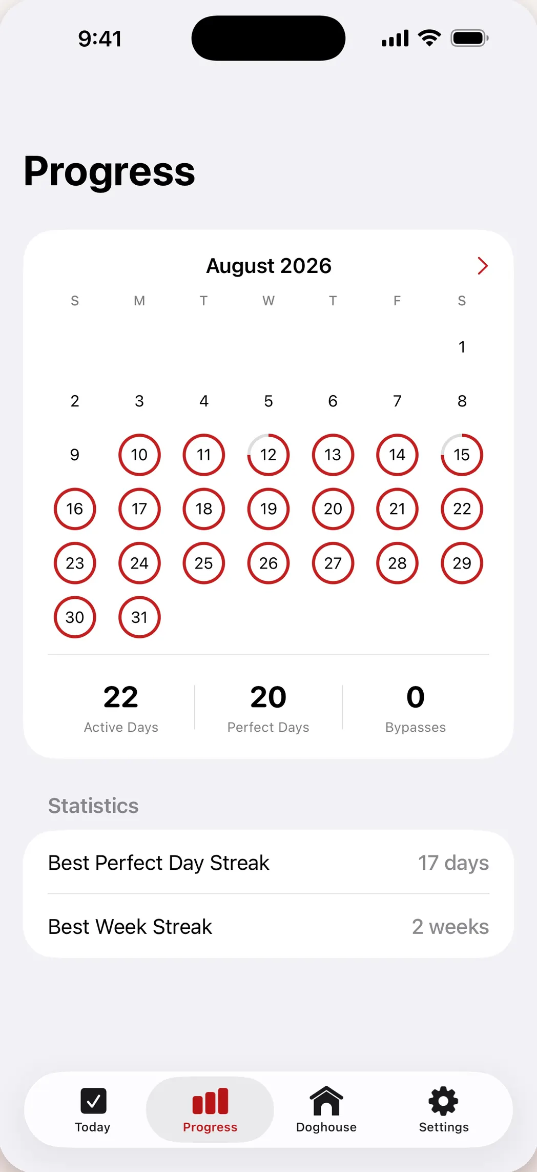 The Habit Hound Progress screen, showing a monthly calendar of completed days above counts of Active Days, Perfect Days, bypasses used and best streaks.